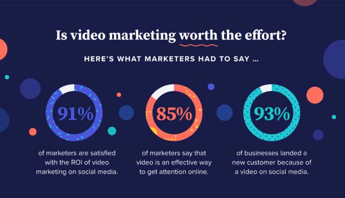 video marketing contest benefits