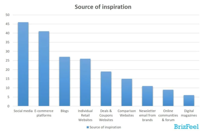 marketing channel strategy fall