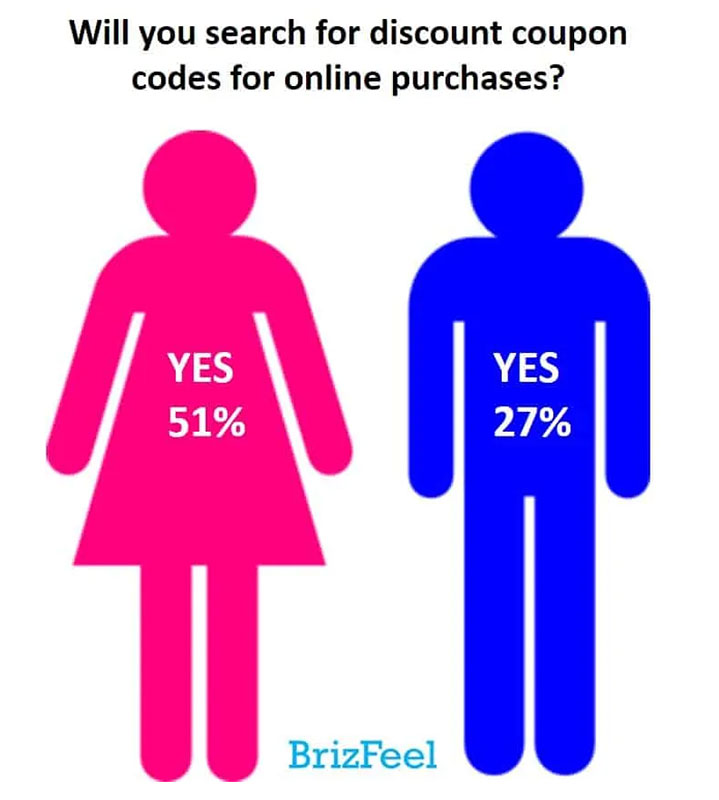 discount promo coupon code idea