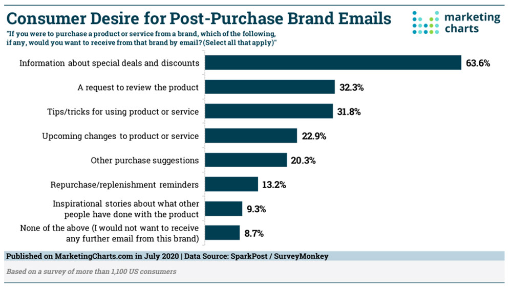 email marketing idea strategy