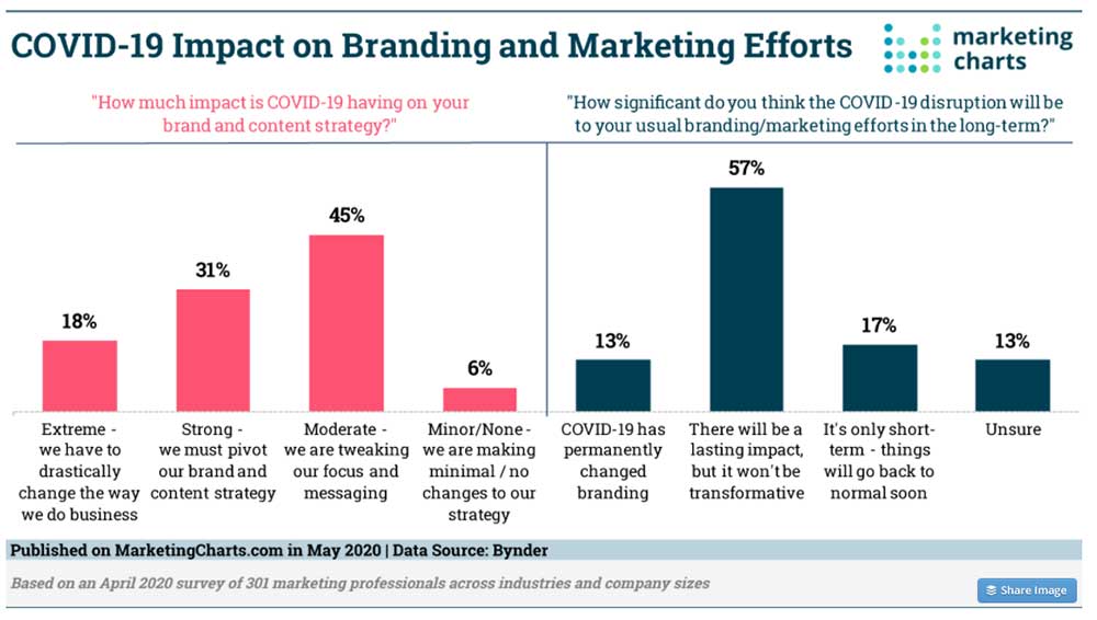 product marketing strategy