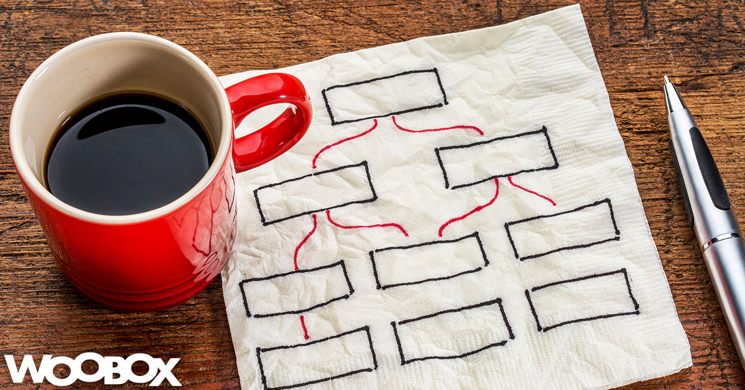A Fresh Take on the Pinterest Smart Feed Algorithm