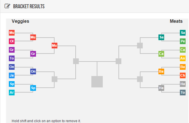 results